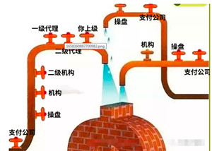 【】支付新思路：第三代支付展业模式!