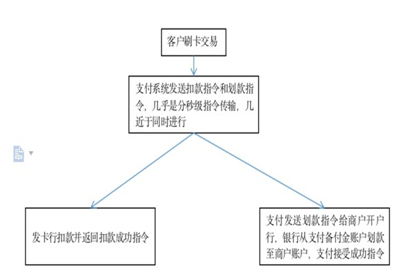 个人办理POS机使用，信用卡会被封吗？.jpg